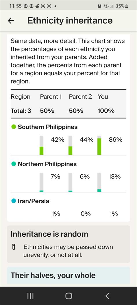 dna testing filipinos.